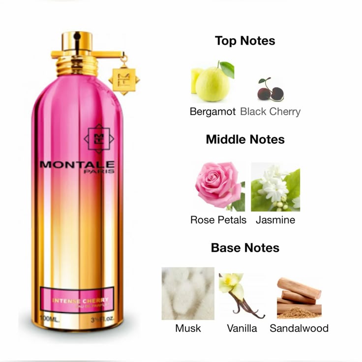 Montale - Intense Cherry – Shopandbeyondlb